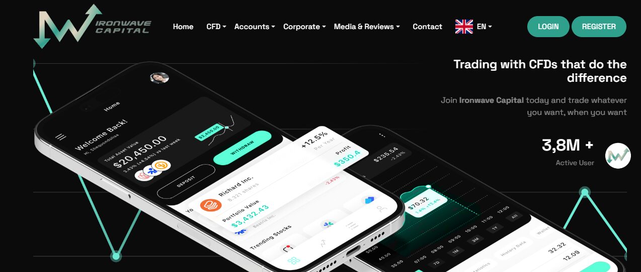 IronWave Capital Review