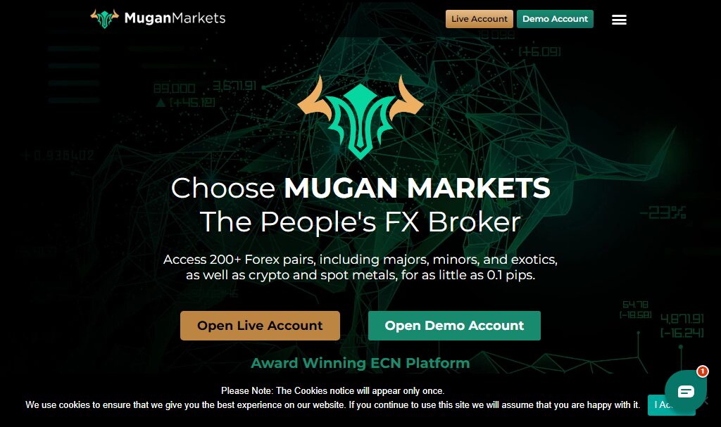 Mugan Markets Review